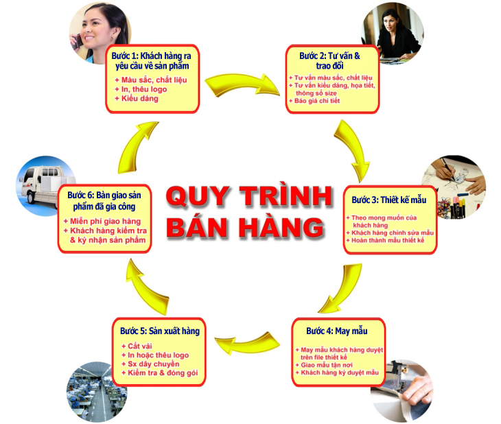 Quynh trình đặt may áo theo yêu cầu
