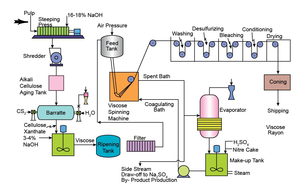 Vải viscose là gì 2
