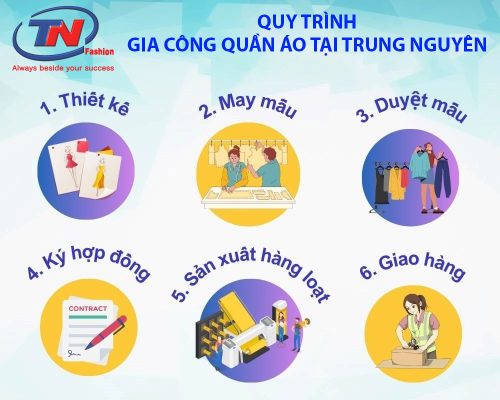 Quy Trình May Gia Công Quần Áo Nữ Chuyên Nghiệp